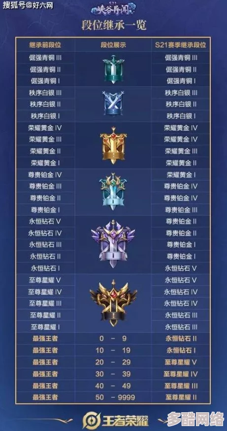 《王者荣耀》星之破晓:哪些灵宝最好用?依据角色与战术的全方位解析 《王者荣耀》星之破晓:哪些灵宝最好用?依据角色与战术的全方位解析