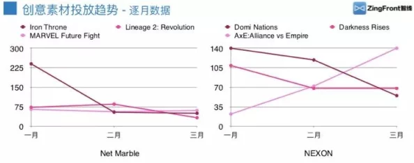 欧美毛片日韩一级在线：最新动态与趋势分析，探讨其在全球影视市场中的影响力与发展方向