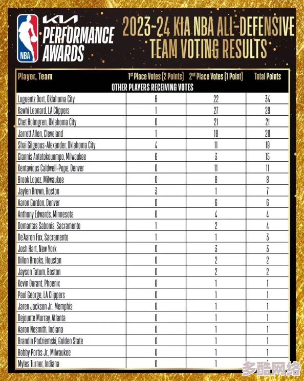 九1免费版网站nbaoffice68：意外披露NBA球员交易内幕，震撼联盟多支球队！